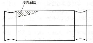 45號(hào)鋼搖臂軸淬裂剝落示意圖