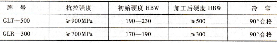 Mn13軋制鋼板的力學(xué)性能